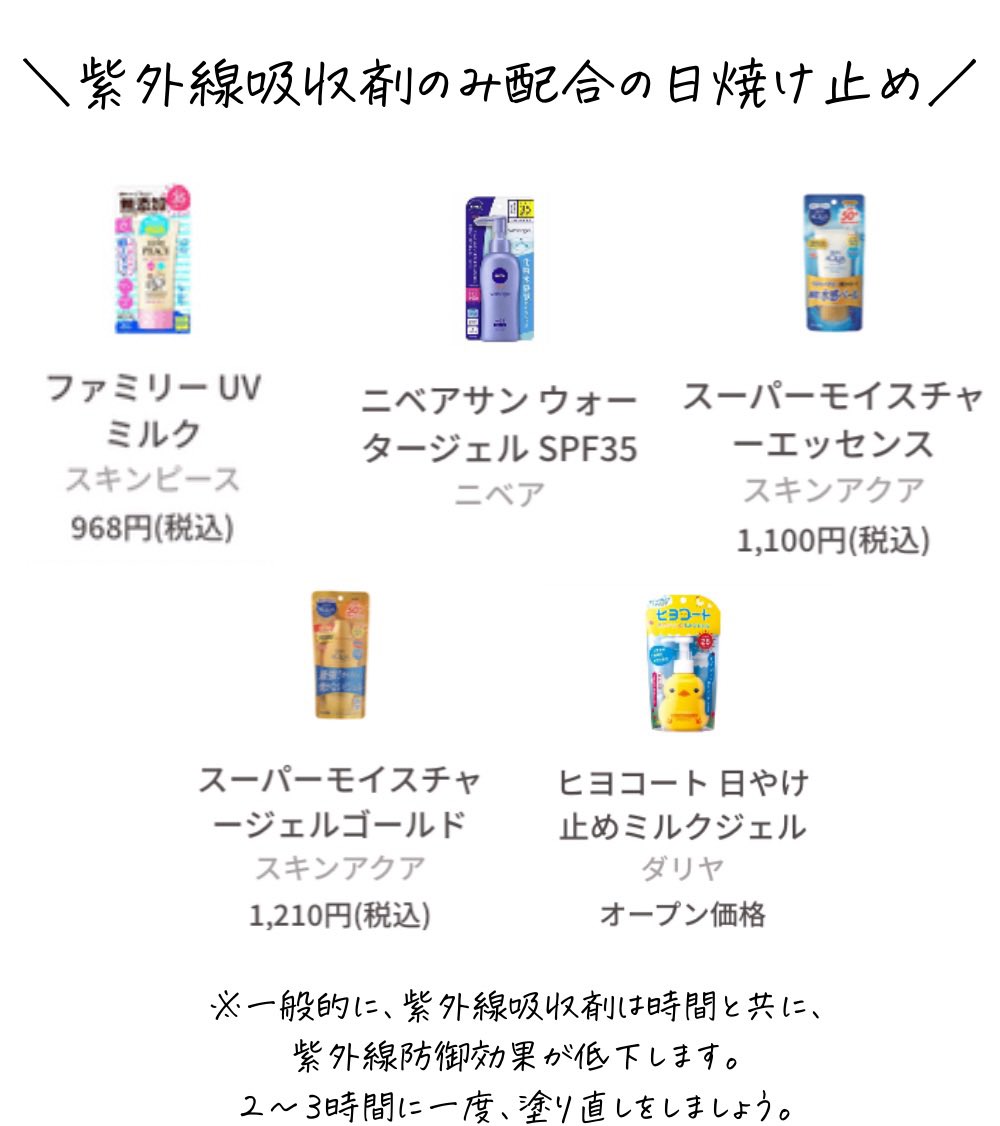 mimitan090909's tweet photo. ちなみに、日焼け止めを落とすなら、「ベビーオイル洗顔」がおすすめ！

肌に負担少なくオフできます✨
ボディの日焼け止めも、ベビーオイル軽くなじませる→石鹸でさっと洗うでオフできるよ。

「ベビーオイル洗顔」で落とせる日焼け止め（クチコミあり）はこちら💁‍♀️ https://t.co/pqmHF2mHUI