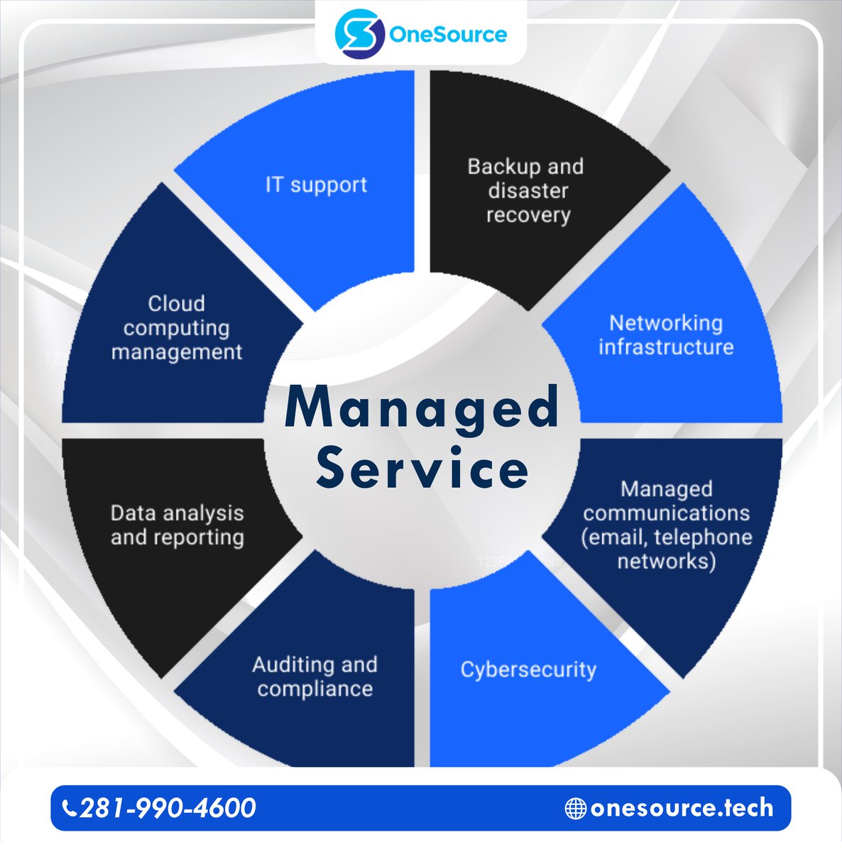 Are you looking for computer support or IT outsourcing services in Houston, TX? Then you've come to the right place because OneSource is the best provider of customized IT services and solutions for small and medium businesses.
#ITSupportlife #ITSupportteam #cloudcomputing
