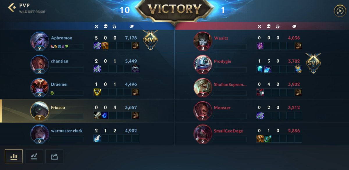 GG! <a href="/aphromoo/">Zaqueri Black</a>