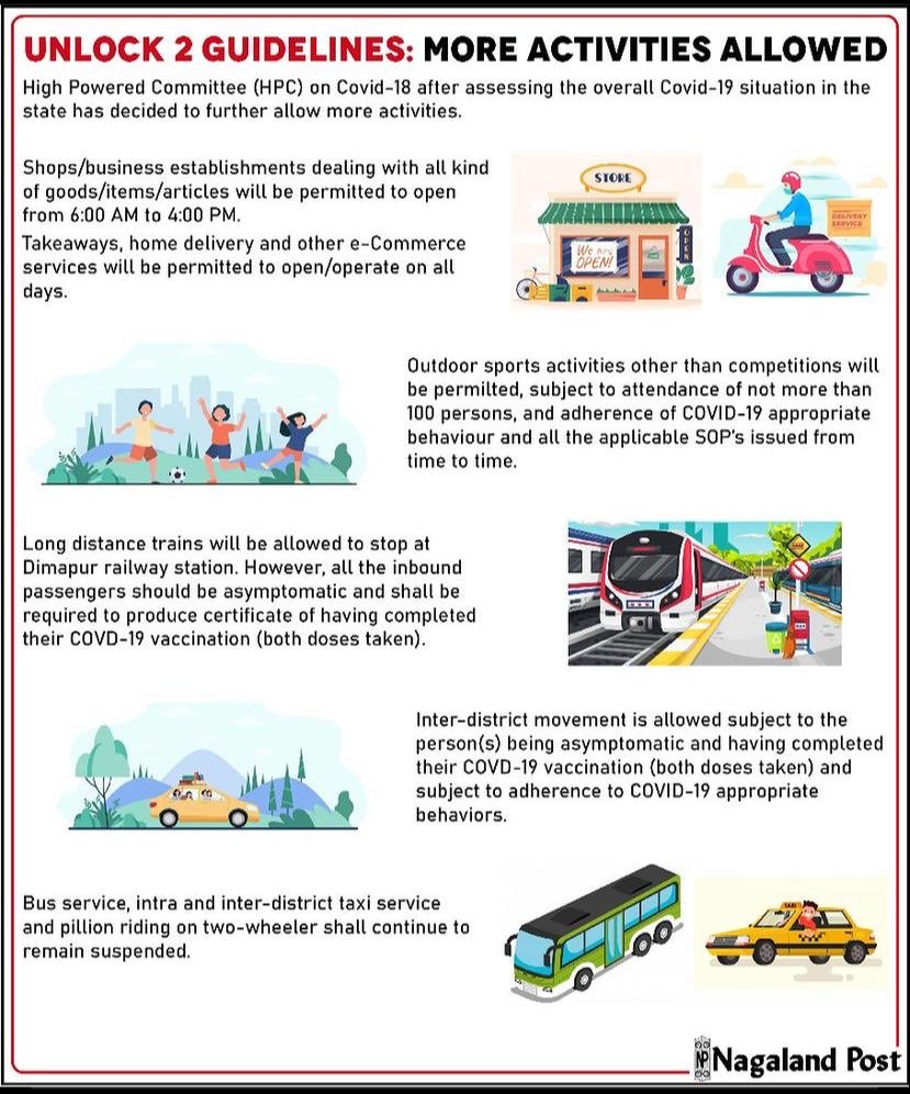Nagaland_Post's tweet photo. Nagaland: Unlock 2 guidelines https://t.co/RNrBv6tSol