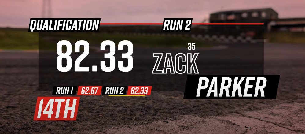 DxHardCoree's tweet photo. PARKER IS ON SMOKE RIGHT NOW!! #UCXT #GBH
Run 1: 62.67
Run 2: 82.33 https://t.co/J4SprBdjyP