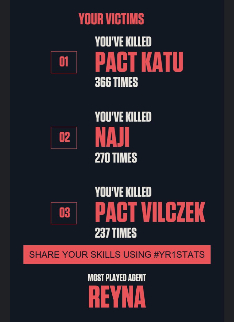 ciekawe 🤔
<a href="/KatuVAL_/">Katu</a> 
<a href="/v1lczek/">vilczek</a>