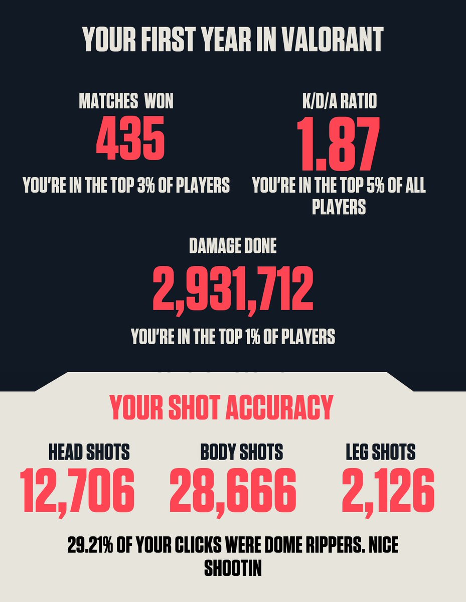 Those of you with 2.0+ KD, how do you do it ? 🥲 #yr1stats