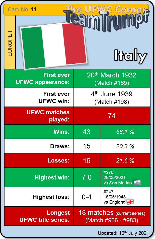 ufwc_corner's tweet photo. The #UFWC Corner #TeamTrumpf Card Series
No. 11 ๐ฎ๐น #Italy โ
No. 40 ๐ง๐ช #Belgium โ
No. 26 ๐ช๐ธ #Spain โ
https://t.co/tEvLffMeuo