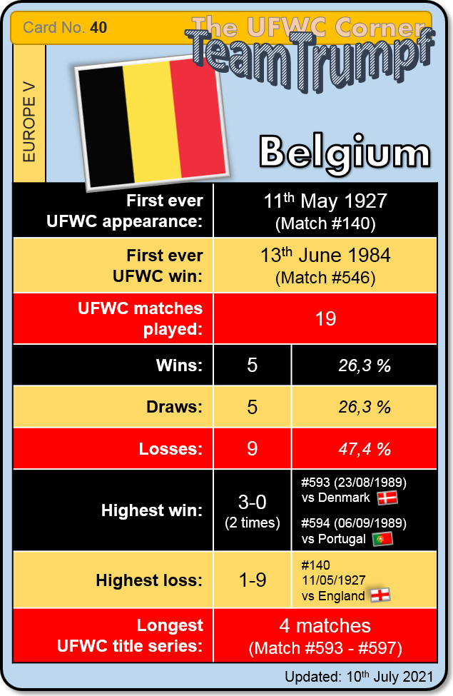 ufwc_corner's tweet photo. The #UFWC Corner #TeamTrumpf Card Series
No. 11 ๐ฎ๐น #Italy โ
No. 40 ๐ง๐ช #Belgium โ
No. 26 ๐ช๐ธ #Spain โ
https://t.co/tEvLffMeuo