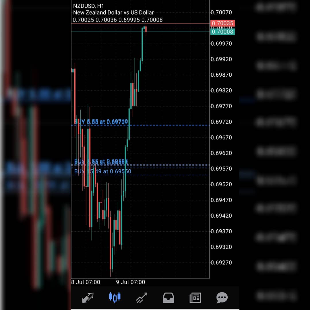 #NZDUSD went in hard 💯🎯, 💵

Patience pays the bills!!

#onlinetrading #TRADER #learnforextrading #onlinetrading #forextrading #forexgenius #Telegram #GENIUSTRADA #geniustrader