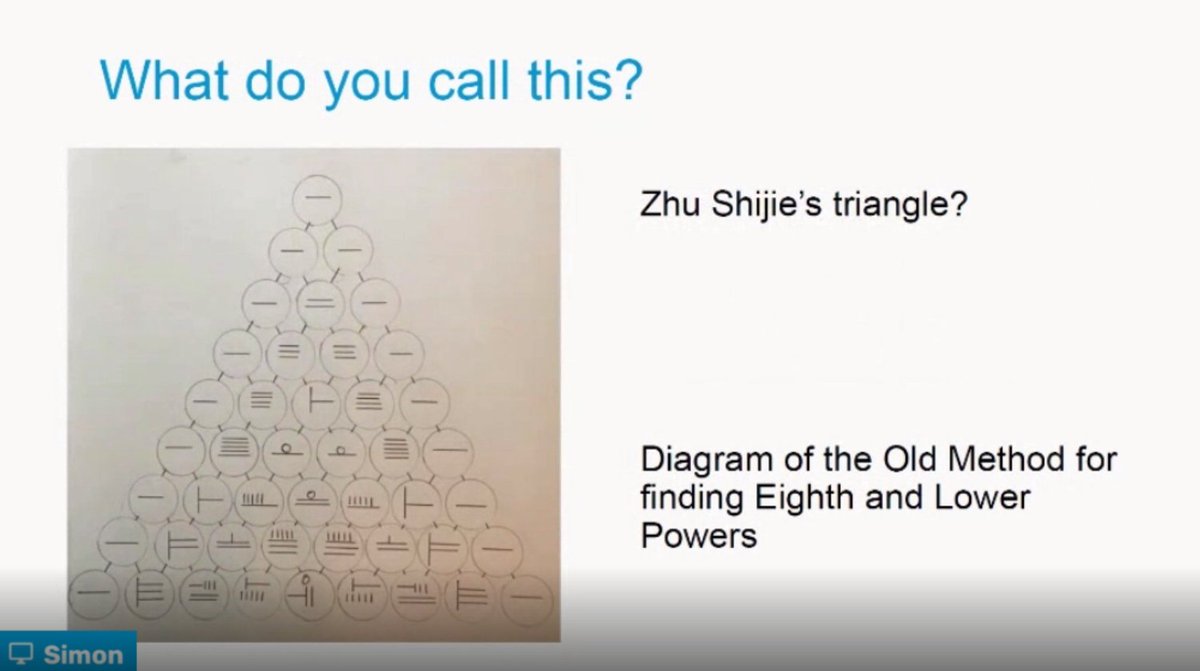 sjwilk's tweet photo. You know Pascal's Triangle? Think again. 

Zhu Shijie (c1260 - c1320)
Pascal (1623 - 1662)

Fascinating #Ethnomathematics from @simonclay_mei and @MathsClur 

#MEIConf2021 https://t.co/mFnzh47CK7