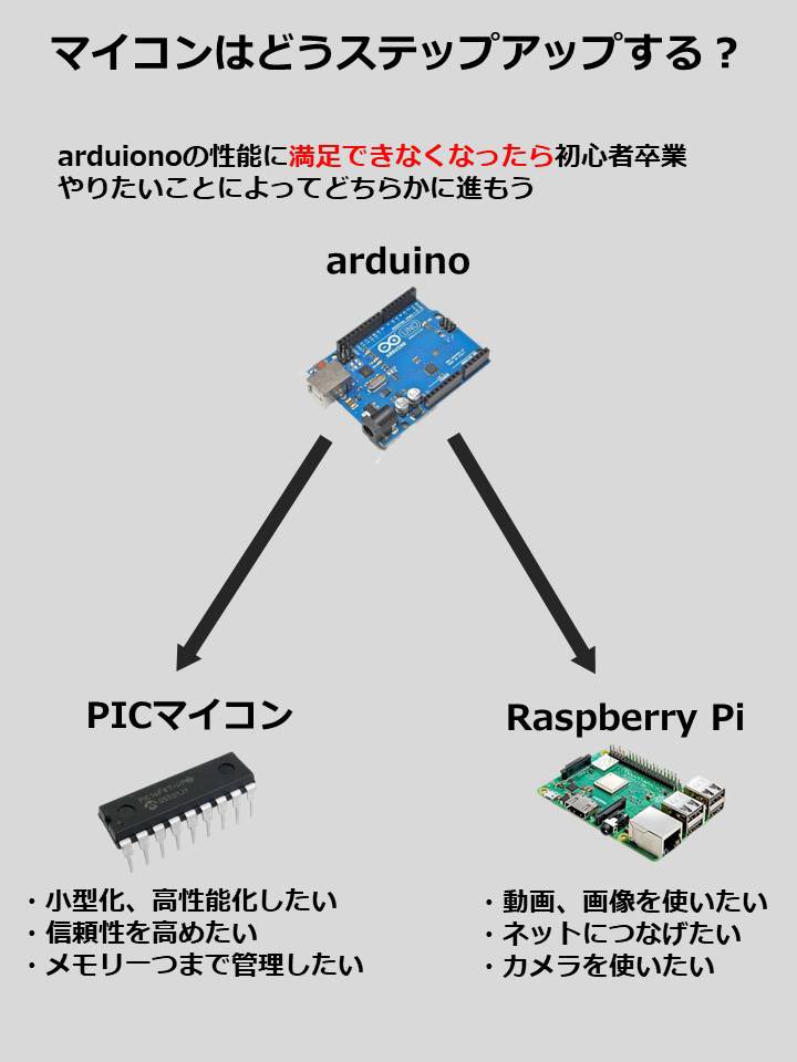 _electro_master's tweet image. Arduinoは処理速度16MIPSでプログラムメモリは32kバイトあって、ライブラリも豊富だから悪くはないと思うんだよな