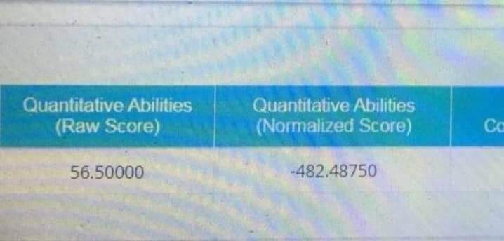 sajidusmani97's tweet photo. Is it NORMALISATION or ABNORMALISATION ? 🤔
#SscCgl #cgl19 #ssc_gd_
#ssc_gd_notification https://t.co/QzIbkBl5Bm