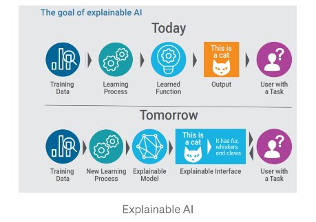 jamamark3's tweet photo. Explainable #AI — How does it matter to a #DataScientist? https://t.co/9MHLXSWVvJ via @ingliguori #ArtificialIntelligence #Machinelearning #100DaysOfCode #IoT #IIoT #Bigdata #DataScience #100DaysOfMLCode #Python #cybersecurity #RStats #CodeNewbie #DEVCommunity #RPA @antgrasso https://t.co/X8v943nVdR
