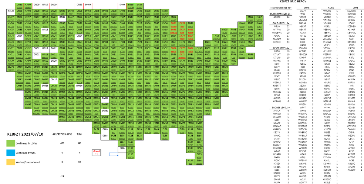 AndrewKE8FZT's tweet image. @GridMasterHeat update, just a handful of new grids over the past few months. 18 left for 488, 24 for @GridPremium.  Spent some time participating in #AMSAT field day and #13Colonies ... Time to rove?