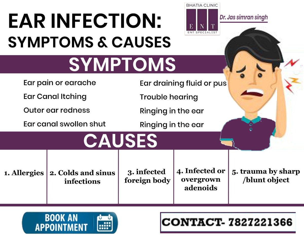 jssbhatia's tweet image. Symptoms Ear Infection
- Ear pain or earache
- Ear canal itching
- Outer ear redness

Causes
- Allergies
- Colds and sinus infections

Contact Dr. Jas Simran Singh Bhatia
Call Us: 07827221366/096543 20368
or mail us: drjassimran@gmail.com

#Sinusitis #sinusproblems #sinusproblem