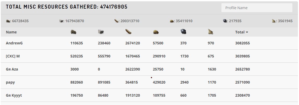 Rustoria EU main farm chad. Insane chainsaw/jackhammer spray