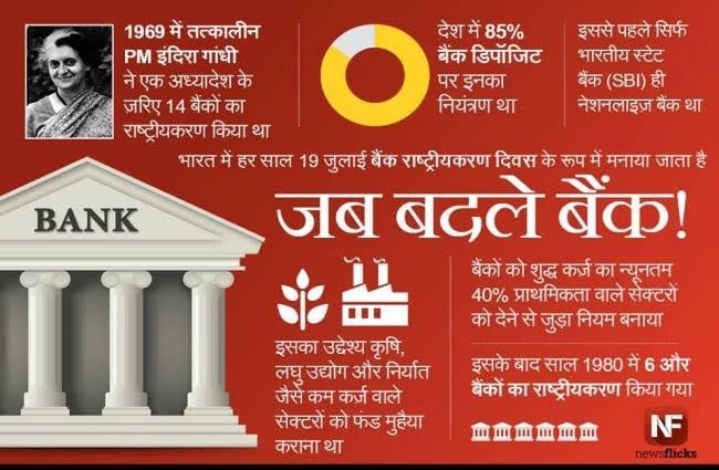 AbhishekBOIOA's tweet photo. आँख खोल कर देखें जो आज कहते है कि क्या हुआ इन 70 सालो में देश की आर्थिक आजादी दी इस बैंको के राष्ट्रीकरण ने इसी लिए देश को 19 जुलाई को आर्थिक आजादी का दिन मनाना चाहिए।
#19JulyEconomicIndependenceDay
@RahulGandhi @INCIndia @INCUttarPradesh @ReallySwara @ppbajpai @priyankagandhi https://t.co/teCS9T5A3g
