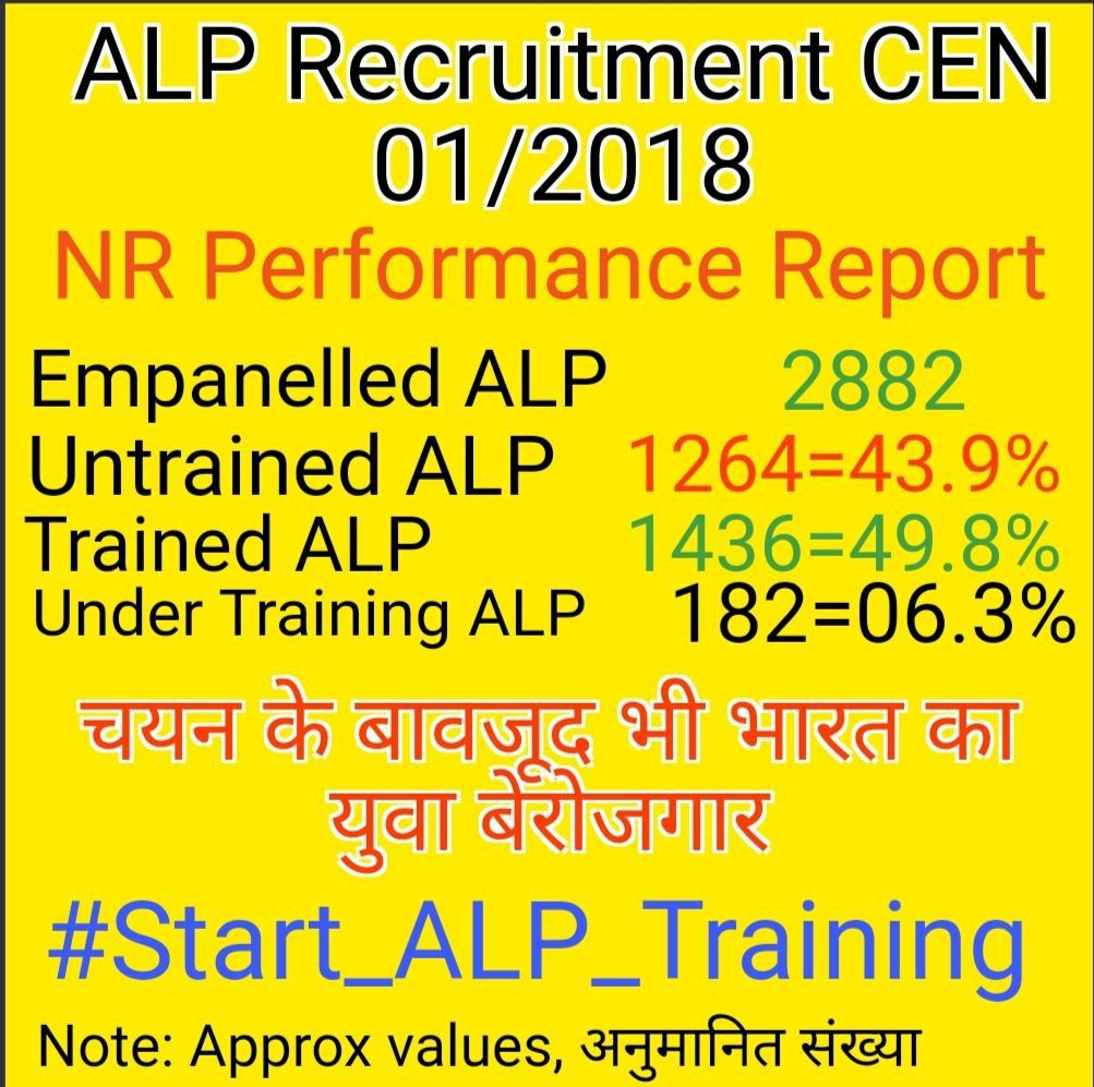 AlpNR13's tweet photo. @AshwiniVaishnaw @rajnathsingh Start our training sir we are jobless even after selection from last 2.5yrs🙏🙏 https://t.co/fvpNl8B4so