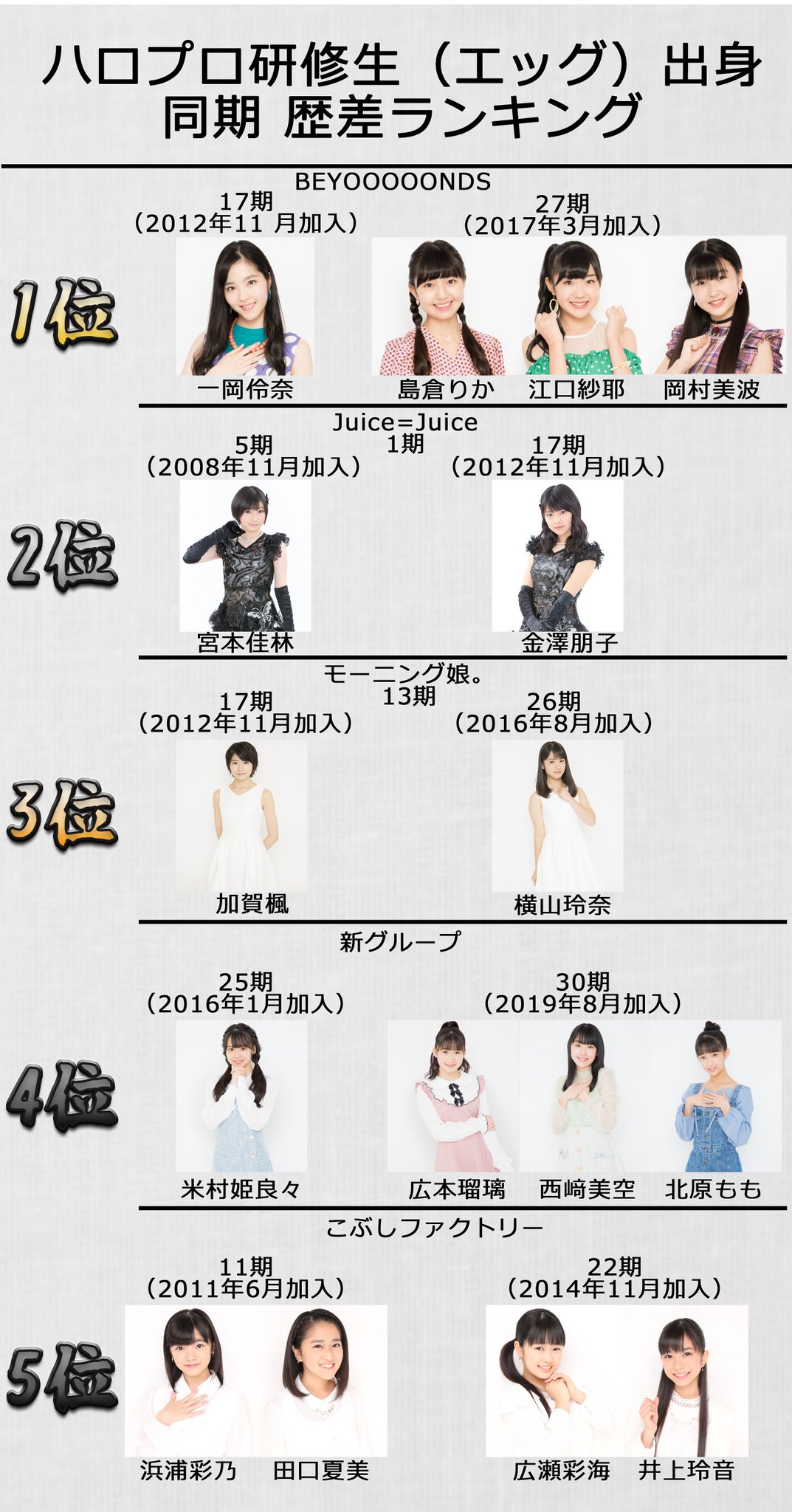 ハロプロ研修生 E57g03qVkAU4djS.jpg:large