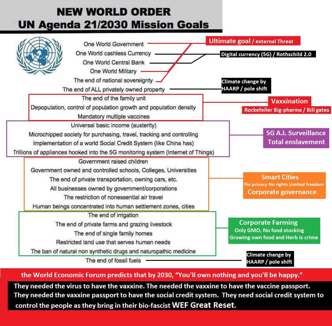 Rita Banerji Rt Akshay New World Order Un Agenda 21 30 Goals T Co 4pehhf6hq7 Twitter Rita Banerji Rt Akshay New World Order Un Agenda 21 30 Goals T Co 4pehhf6hq7 Twitter