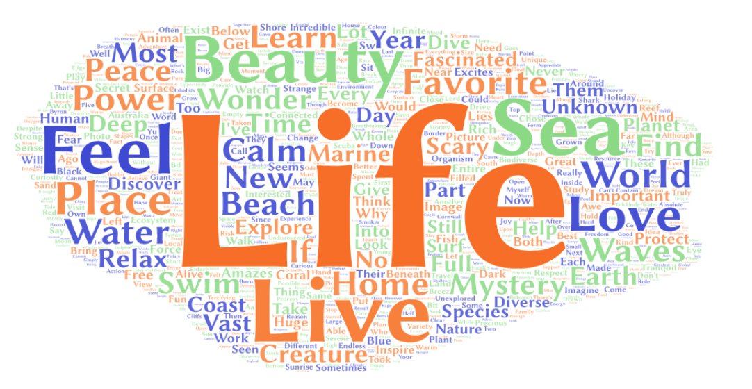 End of week 2 of <a href="/UoSoceans/">ExploringOurOcean</a> and our learners have shared what the ocean means to them - come join us for some uplifting thoughts on a drizzly Saturday morning - sign up here: futurelearn.com/courses/explor…