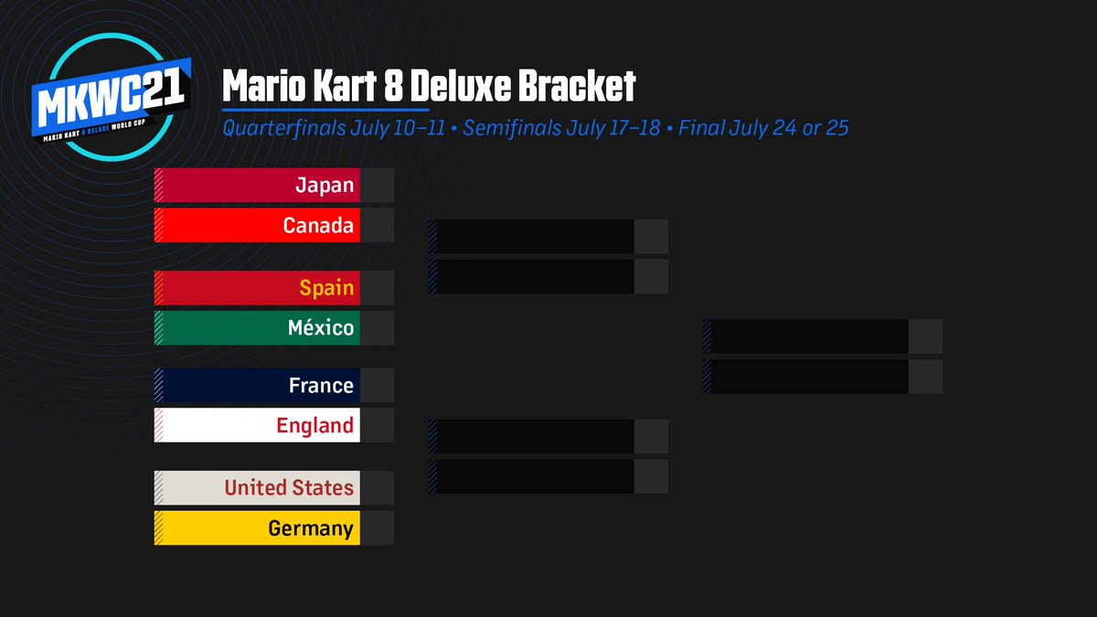 くさあん マリオカートワールドカップ21 Bracket Stage準々決勝のカナダ戦は日曜日の午前3時開始となりました 深夜の試合となりますが 応援よろしくお願いします