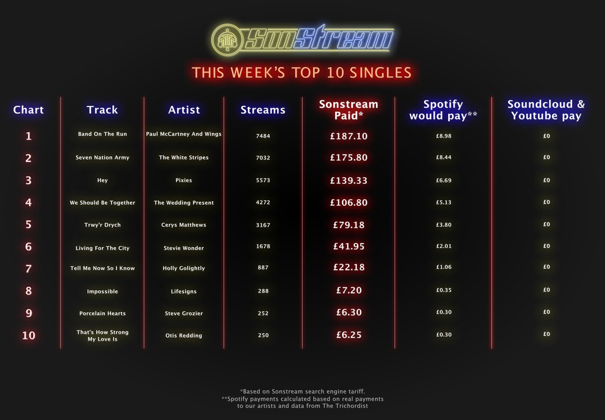 Sonstream tweet media