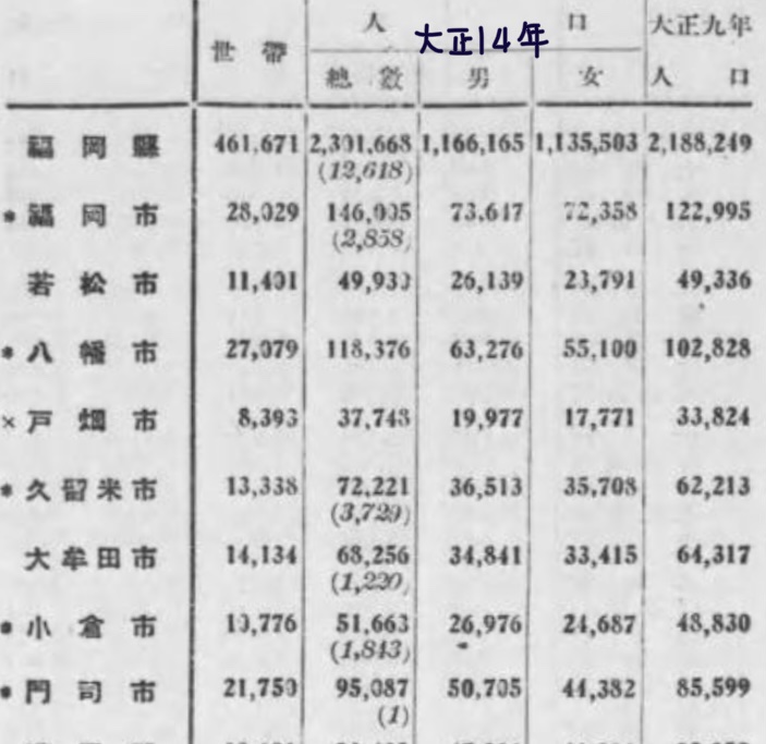 治田 洗礫 大正14 1925 年の 軍都 冨山房の地図帳 旭川 弘前 仙台 宇都宮 金沢 豊橋 姫路 善通寺 広島 久留米 熊本に6つ以上の記号がある あと 東京 習志野 名古屋 京都 大阪 龍山 京城 ソウル か 治田 洗礫 大正14 1925 年の 軍都 冨山房の地図帳 旭川 弘前 仙台 宇都宮 金沢 豊橋 姫路 善通寺 広島 久留米 熊本に6つ以上の記号がある あと 東京 習志野 名古屋 京都 大阪 龍山 京城 ソウル か