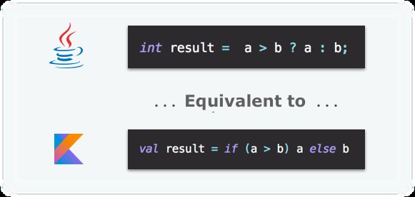 rahulografy's tweet image. #kotlin
#java
#JavaVsKotlin