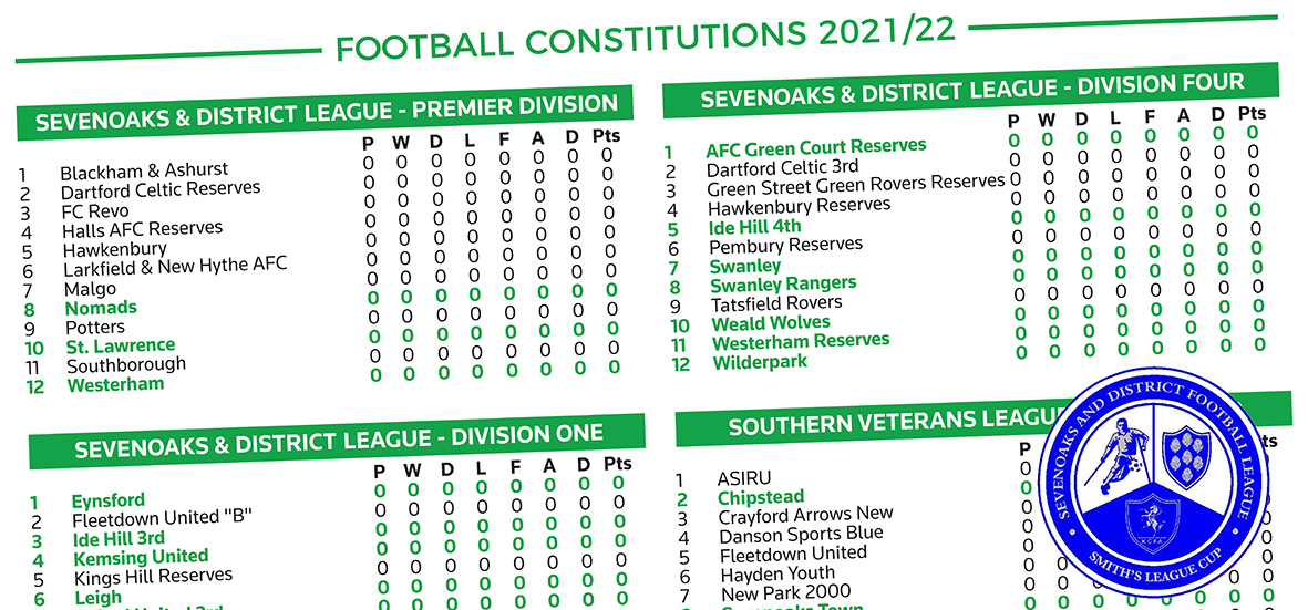 EXCLUSIVE: 2021/22 league constitution for <a href="/LeagueSevenoaks/">Sevenoaks & District Football League</a> announced with no less than 58 teams from 44 different clubs making it the largest league in the south east! #Sevenoaks #Football 

Read the full constitution with a printable PDF download here > sevenoakssports.co.uk/exclusive-2021…