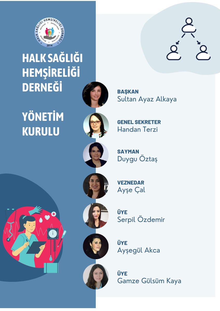 Halk Sağlığı Hemşireliği Derneği Yönetim Kurulu Üyeleri