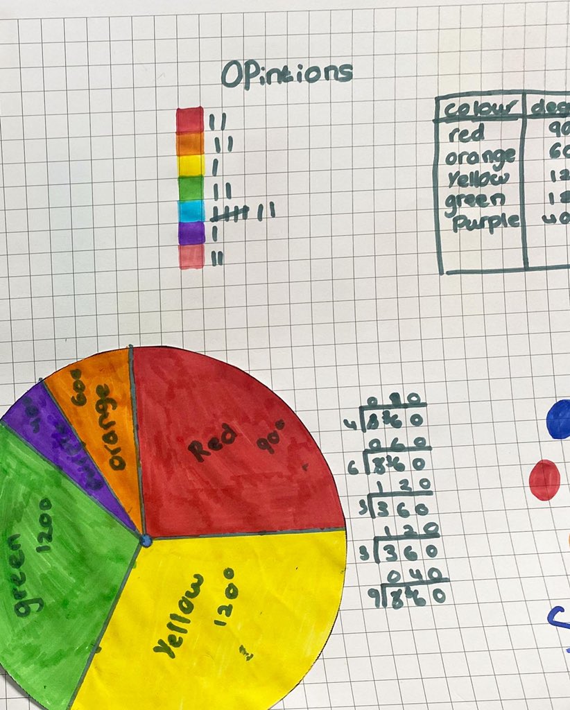 MissHCook's tweet photo. 📊SMARTIES STATS📈

Year 6 finished off Maths for the year with a Smarties Project. We analysed a packet fo smarties each, and used our statistics skills to represent what we found!🍫 https://t.co/QX9QssHKaY