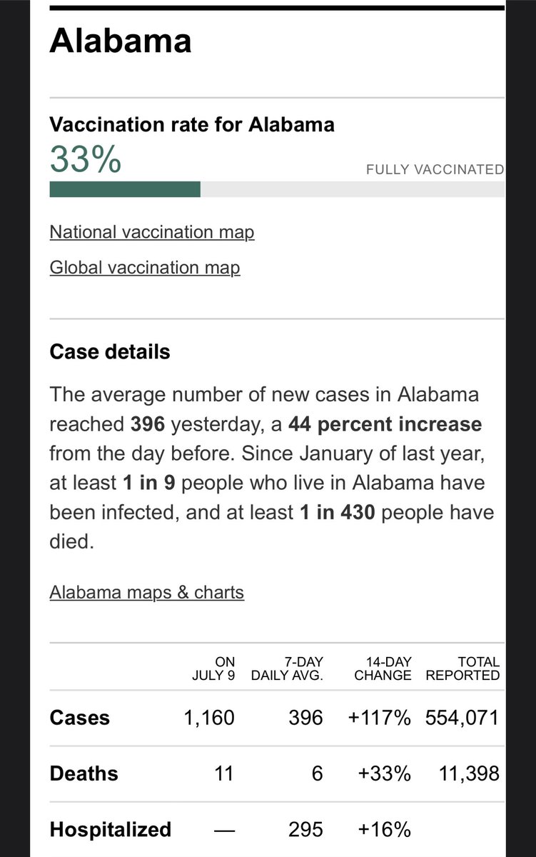 JoyceWhiteVance's tweet image. If you’re unvaccinated in Alabama you aren’t alone - only 33% of us are. But now is the perfect time to get vaxxed. Infection rates are rising &amp;amp; the vaccine is free &amp;amp; widely available. #covid