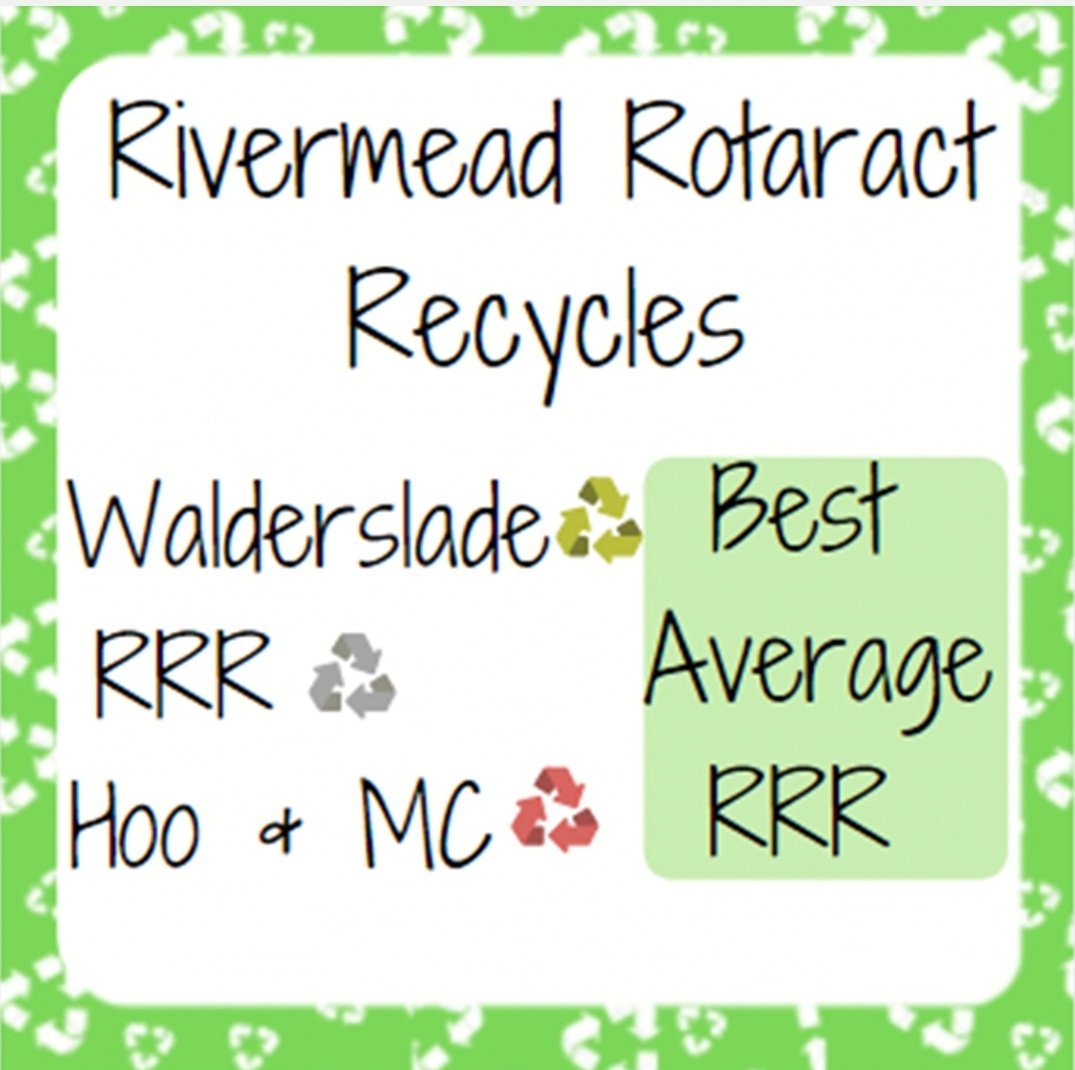 RivermeadRotaract (@rivermeadrotar1) on Twitter photo Such an exciting leader board! We are now up to 32Kgs worth of items collected!
Well done to all sites taking part! I have got a trophy now because... Who doesn't like a trophy🏆
<a href="/rivermeadschool/">Rivermead School</a> @TripleRHT @MarlboroughCent <a href="/HSWprimary/">Hoo St Werburgh</a> <a href="/WaldersladeP/">Walderslade Primary</a> <a href="/PartnershipRM/">RivermeadPartnership</a> <a href="/RivermeadEPR/">Rivermead Post 16</a> Such an exciting leader board! We are now up to 32Kgs worth of items collected!
Well done to all sites taking part! I have got a trophy now because... Who doesn't like a trophy🏆
<a href="/rivermeadschool/">Rivermead School</a> @TripleRHT @MarlboroughCent <a href="/HSWprimary/">Hoo St Werburgh</a> <a href="/WaldersladeP/">Walderslade Primary</a> <a href="/PartnershipRM/">RivermeadPartnership</a> <a href="/RivermeadEPR/">Rivermead Post 16</a>