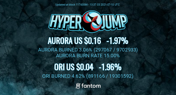 HyperJumpInfo's tweet image. Updates from @hyper_swap about $AURORA! 
 Visit ftm-info.hyperjump.fi for more info! 
 #Fantom #FTM