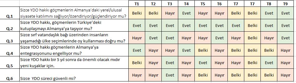 BesimCanZirh's tweet photo. Ön değerlendirme raporları kapsamında her ekip kendi odak alanlarında yaptıkları araştırma ve mülakatlar ışığında konunun ana ekseni olarak tespit ettiğimiz 6 temel soruya cevap verdi. #SOC400 https://t.co/aqc1EkZt3o