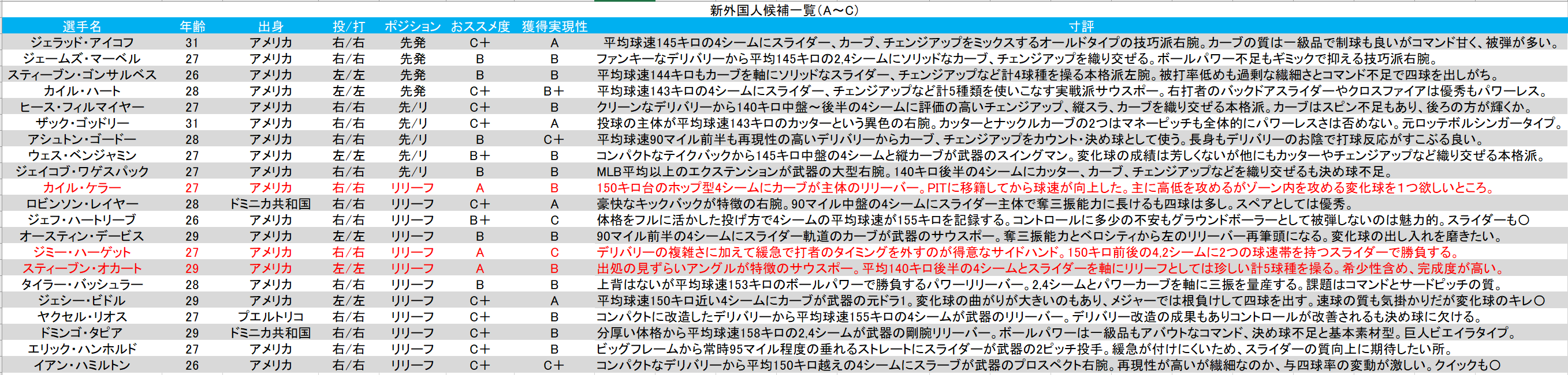 新外国人候補 Twitter Search Twitter