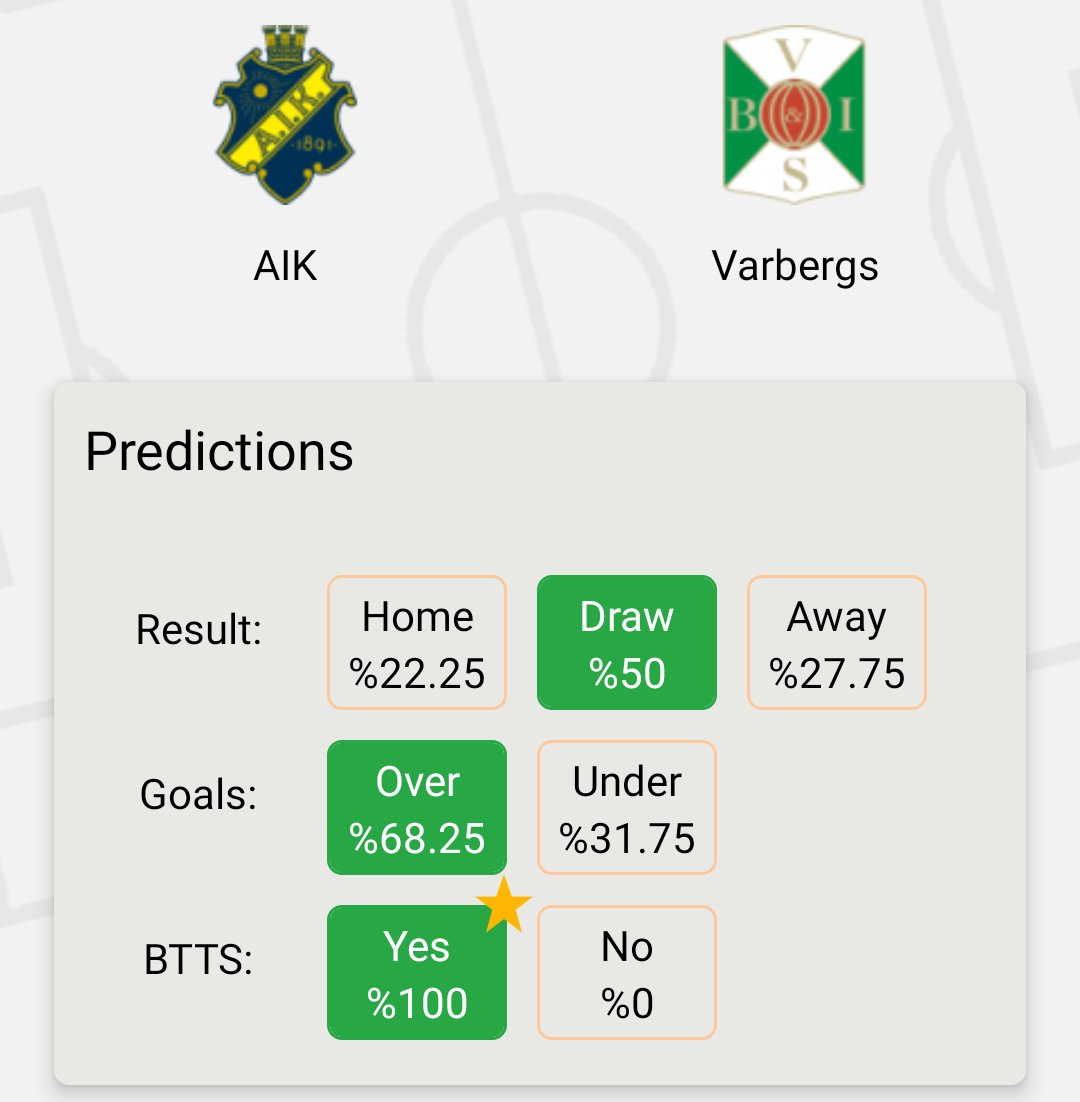 prediction btts yes