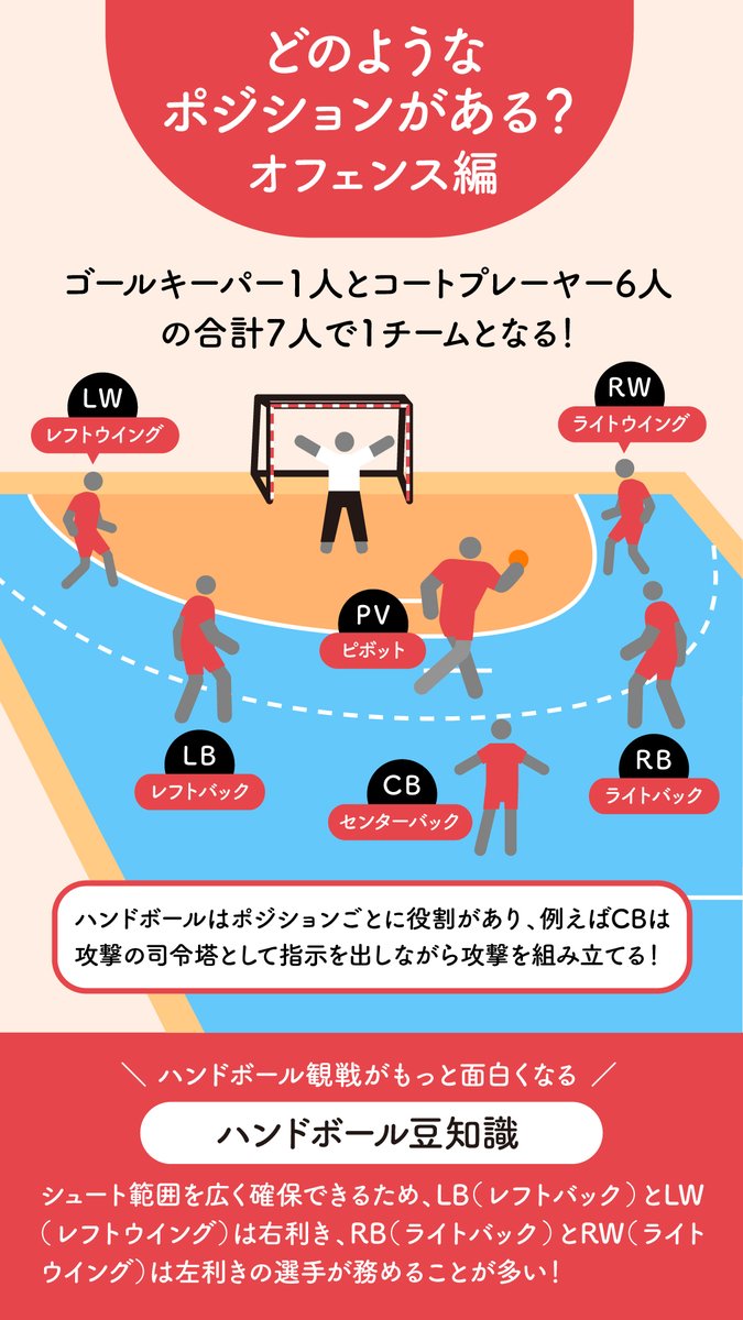 日本ハンドボール協会 Jha Japan Handball Association Jha Handball Twitter Analytics Trendsmap 日本ハンドボール協会 Jha Japan Handball Association Jha Handball Twitter Analytics Trendsmap