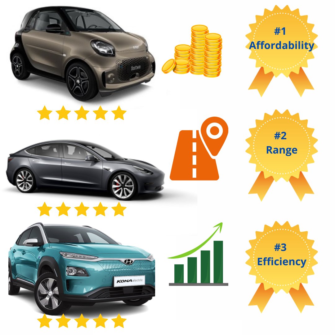 ChargeBound on Twitter "How to choose an electric car? Check out this