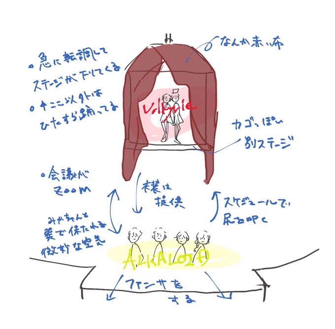 valkyrie、他ユニと混じる想像が出来ずセンターを譲る想像も出来ない 