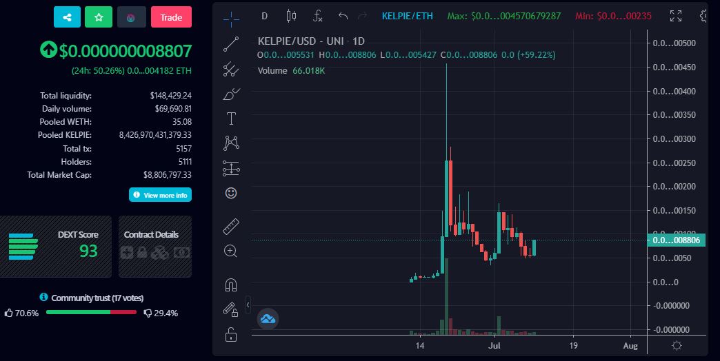 Kelpie Inu (@inukelpie) on Twitter photo $KELPIE is stonking hard 50% just 2.5H after launching Btok! ๐ค
Load your boat before this shoots up to the moon! ๐๐
<a href="/1goonrich/">Quasar.Exe</a> <a href="/skankhuntt_42/">gerald broflovski</a>
#KELPIE #BTOK #BabyDoge #BABYCORGI #SHIB #KISHU #EMAX #FEG #HOKK #SANSHU $KELPIE is stonking hard 50% just 2.5H after launching Btok! ๐ค
Load your boat before this shoots up to the moon! ๐๐
<a href="/1goonrich/">Quasar.Exe</a> <a href="/skankhuntt_42/">gerald broflovski</a>
#KELPIE #BTOK #BabyDoge #BABYCORGI #SHIB #KISHU #EMAX #FEG #HOKK #SANSHU