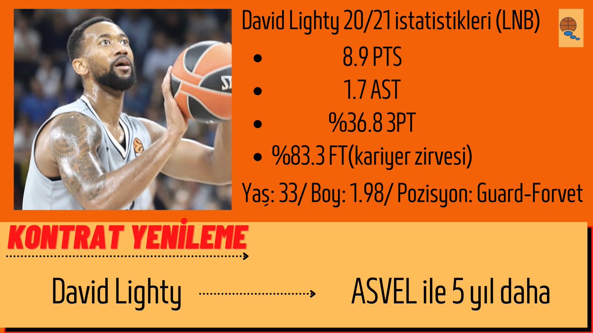 philohoop's tweet photo. ✅David Lighty, 4 yıldır formasını giydiği ASVEL ile 5 yıllık yeni sözleşme imzaladı. #DavidLighty #ASVEL #EuroLeague https://t.co/johQzYascy