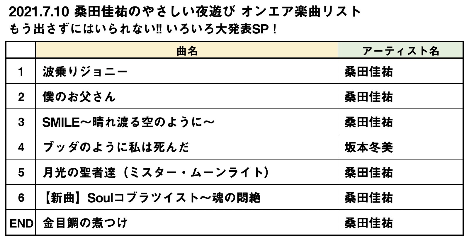 サザンオールスターズ Official 今夜の 桑田佳祐 のやさしい夜遊び は 新曲 Soulコブラツイスト 魂の悶絶 を初オンエア さらに いろいろ大発表 させていただきました まずは本日24時 12日0時 から Smile 晴れ渡る空のように サザンオールスターズ Official 今夜の 桑田佳祐 のやさしい夜遊び は 新曲 Soulコブラツイスト 魂の悶絶 を初オンエア さらに いろいろ大発表 させていただきました まずは本日24時 12日0時 から Smile 晴れ渡る空のように