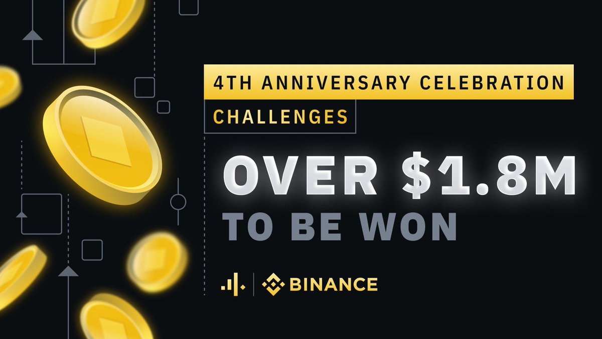 binance's tweet image. $1.8 million to be won!

To thank our users for their support over the past four years, we're giving away the ultimate prize pool - $1.8M in crypto 💰

Get involved➡️ binance.com/en/support/ann…