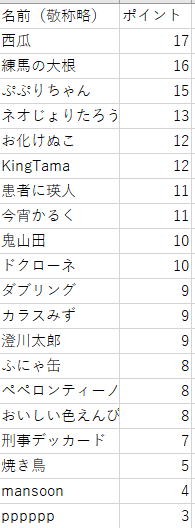 青西瓜 Akiuri Chougo Twitter