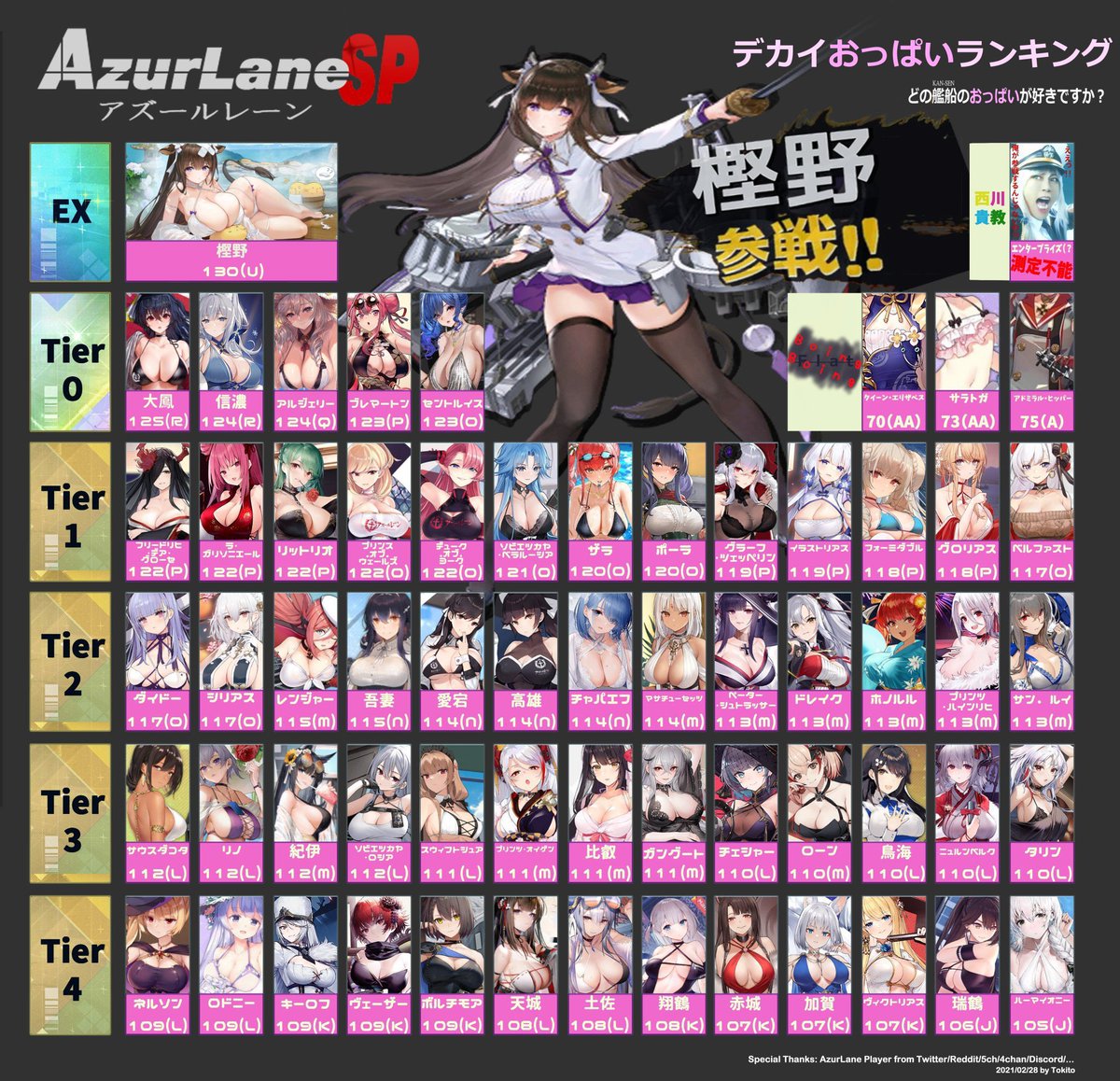 多分このおっぱいtier表の瑞鶴106Jは
カップを測る上で割と重要な身長を出す時に
爪先立ちと厚底の靴を計算に入れてないと思われる…

たしかに174の100以上Jカップというのは一度出た数値だったw 