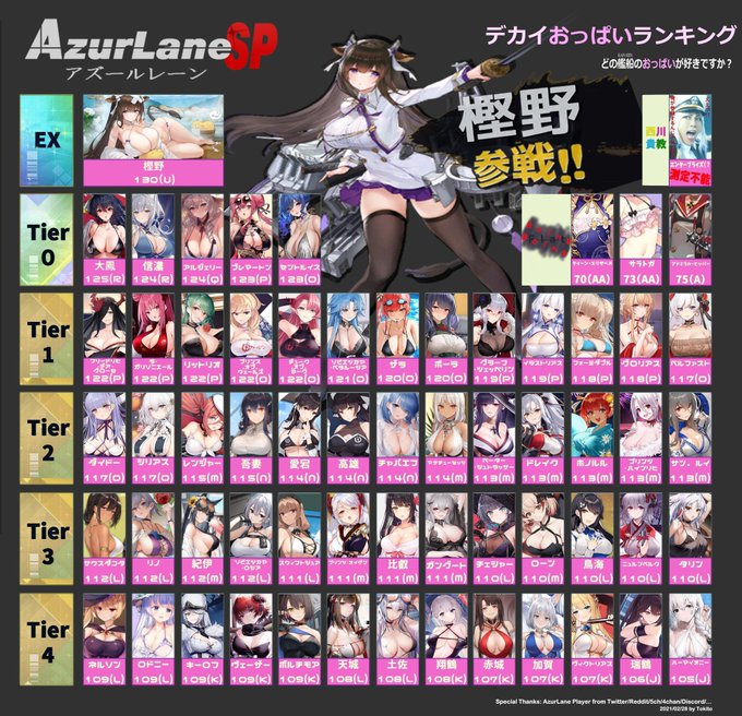 多分このおっぱいtier表の瑞鶴106Jは
カップを測る上で割と重要な身長を出す時に
爪先立ちと厚底の靴を計算に入れてないと思われる…

たしかに174の100以上Jカップというのは一度出た数値だったw 