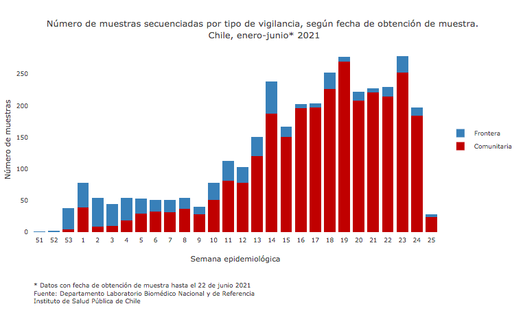 acouvecorrea's tweet photo. Comparto la nueva plataforma de vigilancia genómica del Sars-Cov-2 del @ispch.

Un nuevo avance en la disposición de datos para el seguimiento de variantes que se complementará con el trabajo de la red universitaria que articulamos desde @min_ciencia.

https://t.co/NNwTywyY45 https://t.co/1GjH1WrxUI