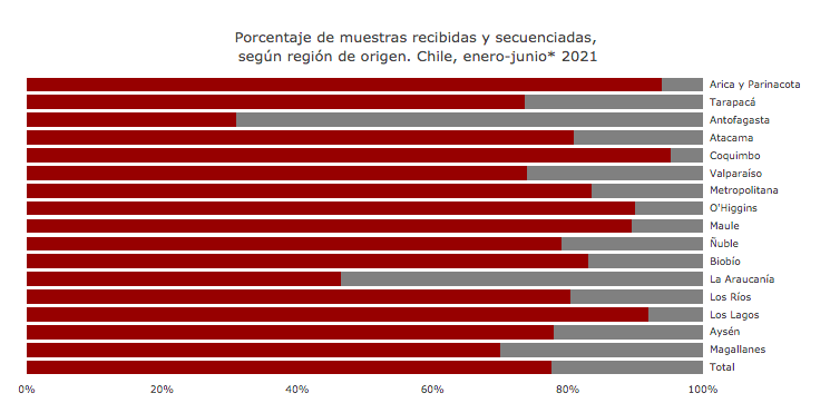 acouvecorrea's tweet photo. Comparto la nueva plataforma de vigilancia genómica del Sars-Cov-2 del @ispch.

Un nuevo avance en la disposición de datos para el seguimiento de variantes que se complementará con el trabajo de la red universitaria que articulamos desde @min_ciencia.

https://t.co/NNwTywyY45 https://t.co/1GjH1WrxUI