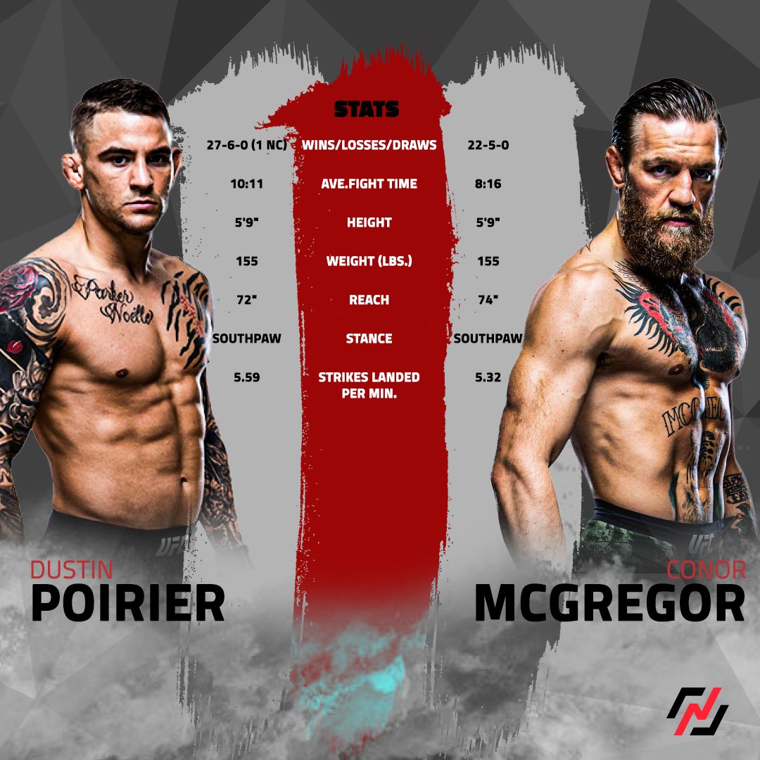 NitrogenSports's tweet photo. Who are you leaning to win at #UFC264?

Betting lines ➡ https://t.co/qDwE0lMiaJ

Join #NitroChallenge and get rebates for your losing UFC 264 main card bets ➡ https://t.co/3WyoB0MjFv https://t.co/jCAUXAiA4u