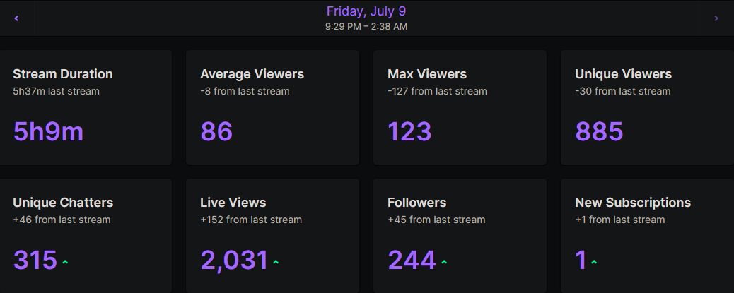 Very thankful for the community we are building on <a href="/AxieInfinity/">Axie Infinity</a>. I hesitated at first but it's the best decision I've made on twitch. <a href="/defygaming/">Defy Gaming</a> #Scholarships