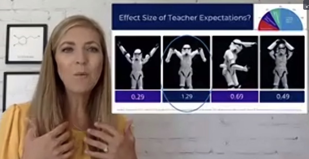 EmilyYoungEDU's tweet image. 💕My Hero, @LieslMcconchie, using Stormtroopers as a YMCA Poll to show the Effect Size of Teacher Expectations: 1.29! #virtualmath21 #GrowthMindset #MathResearch